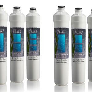 Replacement Ultra Filters Complete Set (2 Sets of 3)